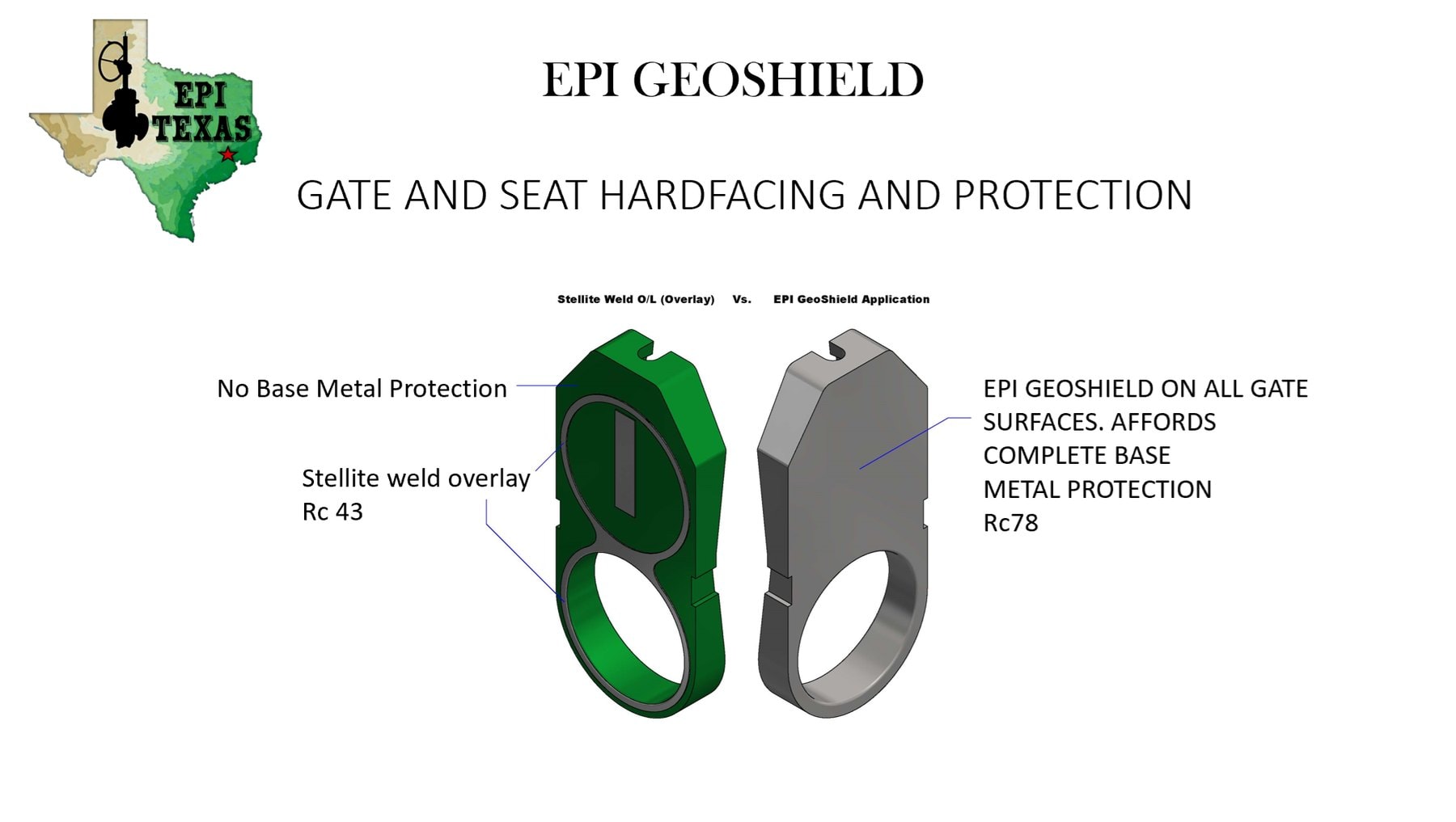 EPI GEOSHIELD gate and seat hardfacing comparison — green protected gate vs grey unprotected gate